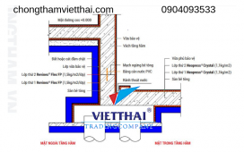 Bản vẽ kỹ thuật chống thấm tầng hầm FP